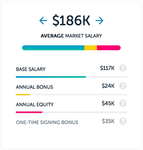 amazon vs microsoft who pays engineers more paysa salaries microsoft